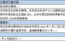 研发费用资本化支出怎么加计扣除？项目资本化方案