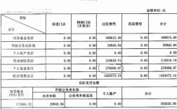 医保报销多久能打结算单？合伙项目结算表