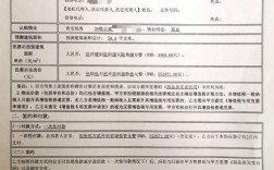 买房已认筹开发商为什么还要升筹？地产项目拓展协议