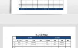 项目经理收入怎么来的？项目公司发生收入