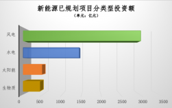 新能源投资项目有哪些？能源 投资项目