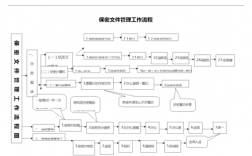 保密协议流程是什么样？涉密项目建设程序