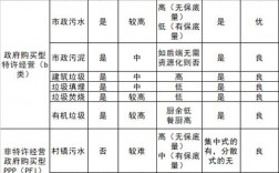 存量ppp项目分类处理办法最新规定？ppp行业项目分类