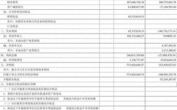 收益表跟利润表一样吗？项目收益表制作