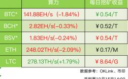 挖一个eth要多久？(eth 挖矿多久回本)