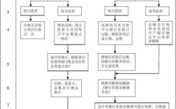 项目资金清查流程？项目资金清查方案