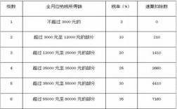 国企2023年上缴税收占比多少？项目对 税收贡献