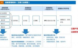 华为bes项目做什么的？华为国外项目