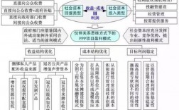 ppp公园项目怎么盈利？ppp项目收回成本