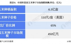 中国转基因种子公司？荃银 项目