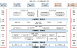 政府机关事业单位里面的计算机技术（软件开发）岗位是干什么的？政府软件项目特点