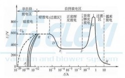 什么叫做自持放电，简述汤申德自持放电条件？非自持商业项目