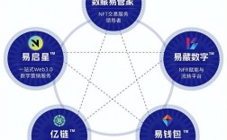 易链星云是什么？易钱包安全合法吗