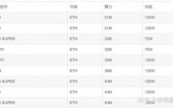 240m算力可以挖多少eth？(ethereum 挖矿效率)