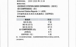 中科建检测技术服务有限公司是不是国企？研发项目检索报告