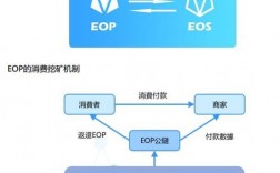 eos是哪个区块链系统？(eos 地址 和 eth 地址)