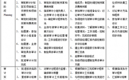 审计人员按照员工总人数的多少配备？审计项目组成员