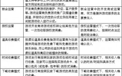 请问网络游戏企业，如何确定收入、成本，如何做会计处理？游戏企业收入项目