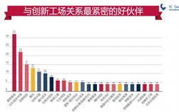 创新工场有多少员工？创新工场投资项目