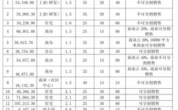 重庆市房地产开发商有哪些？渝能项目转让