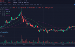 eth和btc哪个更有潜力？(btceth价格今日行情)