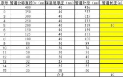 陕西面积计算规定管道层是否计入面积？陕西管道维修项目