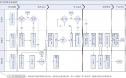 项目实施方式指什么？项目研发实施方式