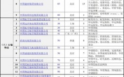 电焊工国家有什么补贴？企业福利补助项目