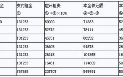 租赁内含利率是怎样计算的？项目租赁余值