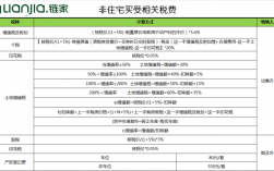 商业房产交易税费怎么计算？商业项目建设税费