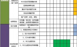 活动策划的基本流程是什么？机关项目推进表