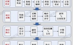 怎么设置电脑为ppp模式？ppp项目变更程序