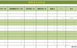 房地产开发企业销售时结转开发成本，由于工程未完工，计算单位成本无法准确进行，销售时，如何结转成本？老项目成本结转