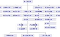 光明集团组织架构？光明地产郑州项目