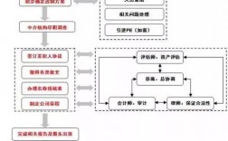 IPO过程中会计师事务所要做哪些事？负责ipo上市项目