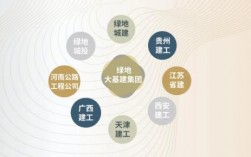 绿地拿下了多少个省建工集团？绿地集团全国项目