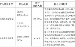 关于教育公益名称？教育公益项目报告