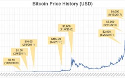 怎么看比特币的价格走势？今天比特币什么价格