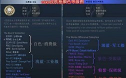 csgo探员便宜皮肤推荐？(coldlar钱包教程)