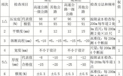 水泥稳定层取芯标准？水泥委托项目