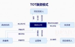 什么是TOT融资模式？tot项目内容