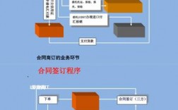 商贸公司是怎么运营？贸易项目运行方案