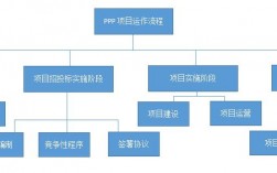 公路ppp招投标过程？安徽 ppp项目