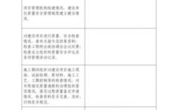 对基金管理公司督察长的监督管理有哪些？如何督查投资项目