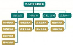 请问金融服务包括哪些方面？寿险服务项目