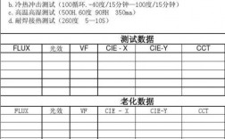 led分光测试有哪些项目？led项目评估报告