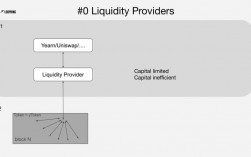 uport工作原理？(eth-proxy 运行)