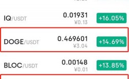 trxusdt转账用手续费吗？trx钱包转usdt