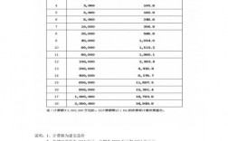 施工图审查费标准是怎么样的，费用要多少？审核项目费用