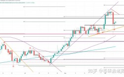 以太坊2020年价格预测怎么样？(eth 2018预测)